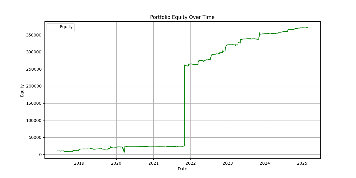 para long backtest