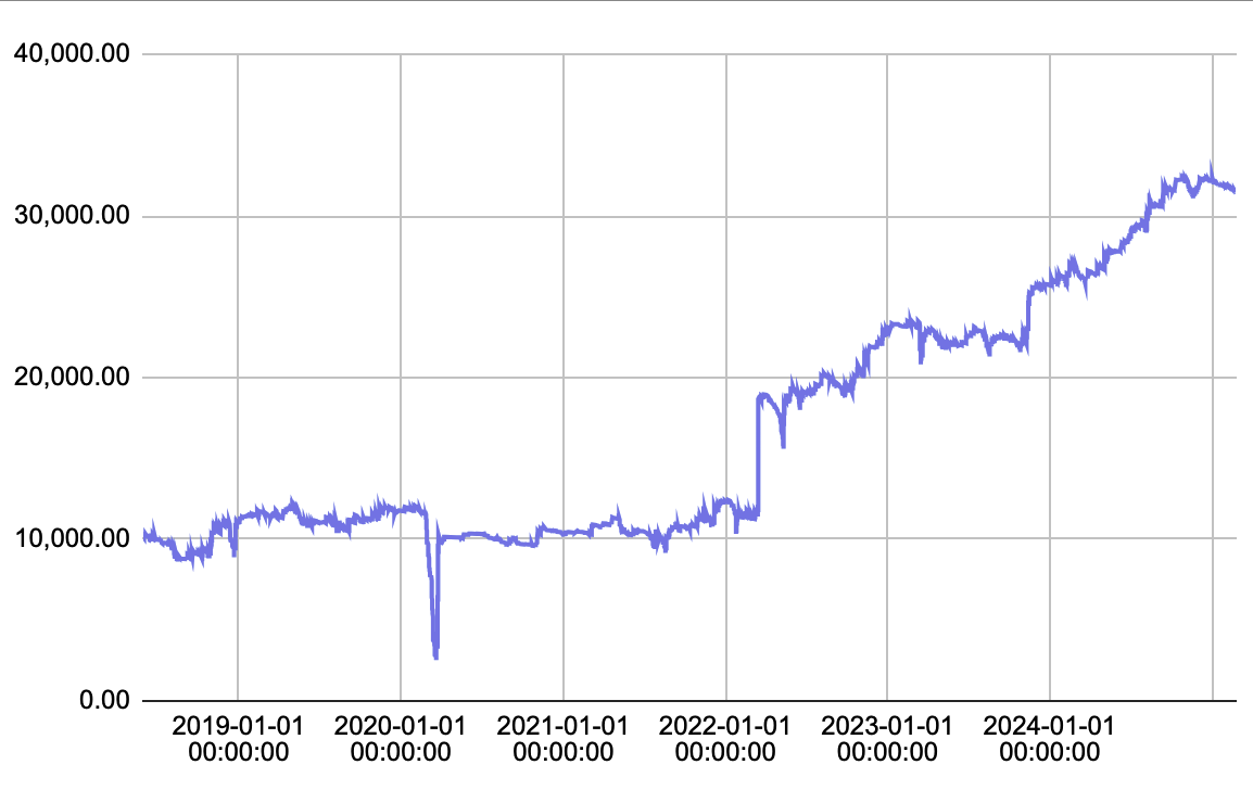 fixed para long with LoD stop