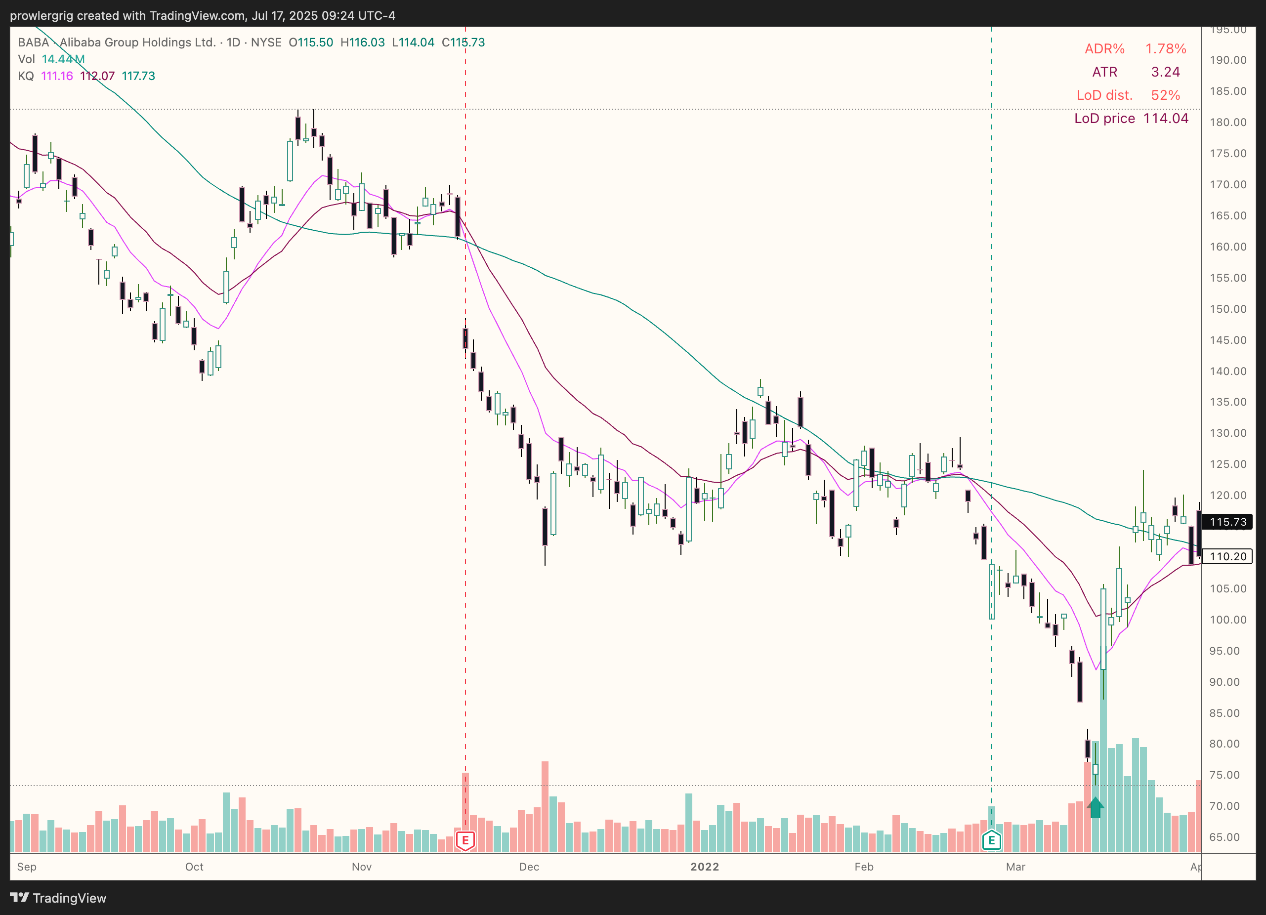 para long trade